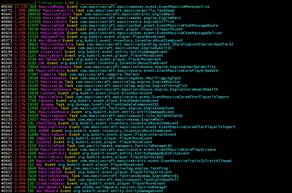 massivelag-timing-list.png